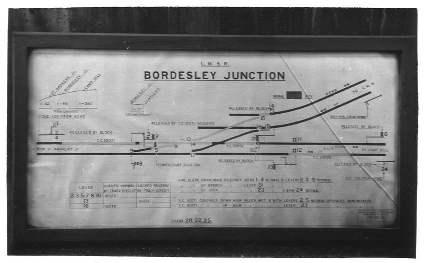 Bordesley Junction layout diagram